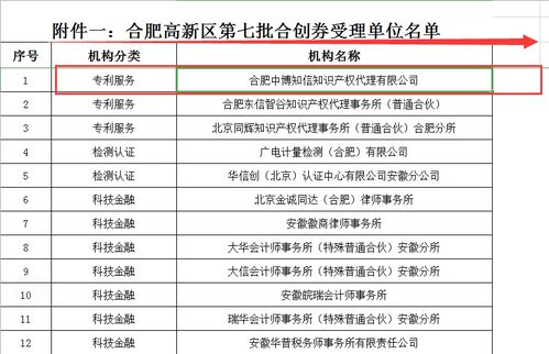 中博知信飞镖网获批合肥高新区合创券受理资格，加速信息技术咨询服务创新