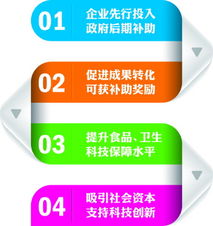 青岛发布多项新政鼓励科技改革，政府补贴向高新产业及科技中介服务倾斜